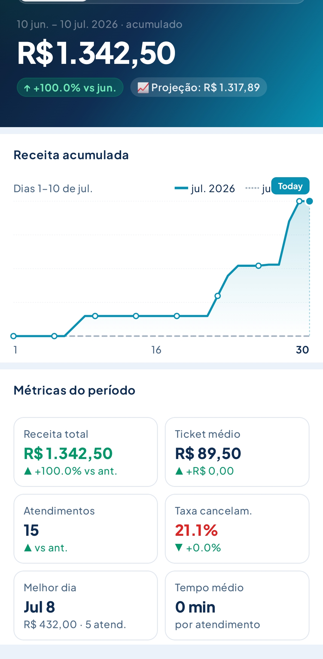 Analytics - Insights